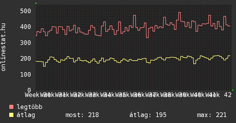 3 havi grafikon